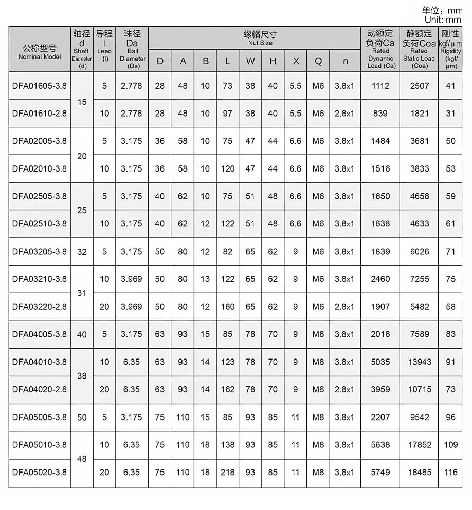 Specification parameter of ball bearing screws DFA series