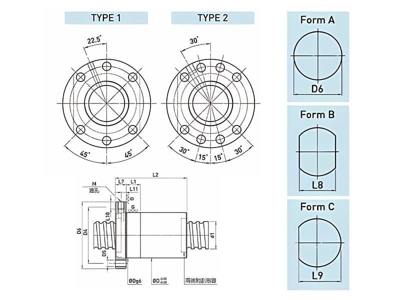 Specification parameter of ball screw FDC series