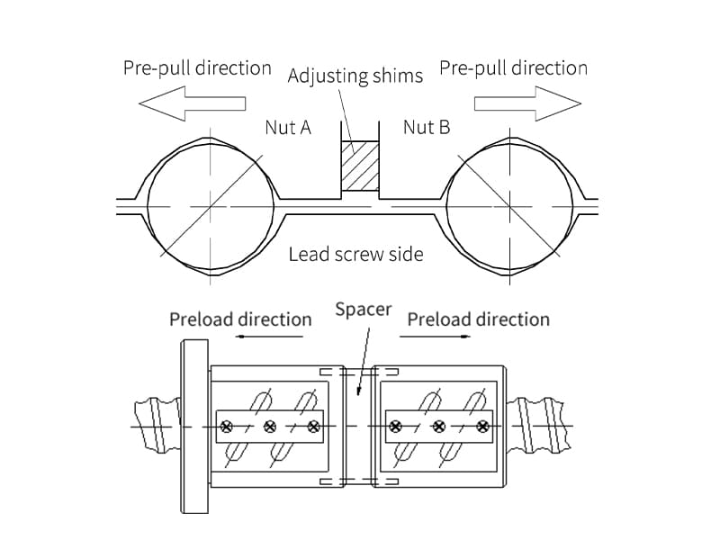 FFU-Double nut washer preload principle