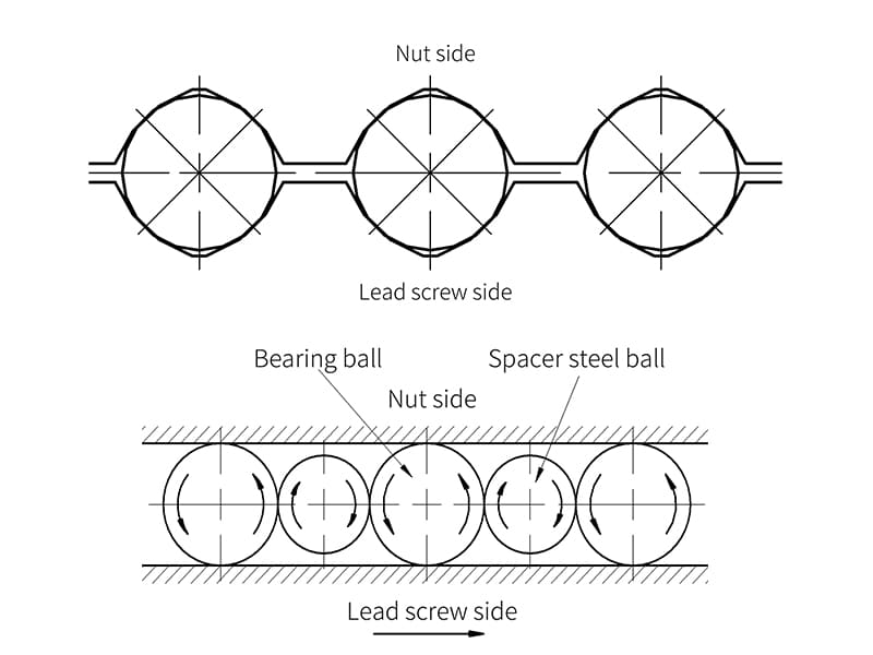 FFU-Single nut pre-tightening method