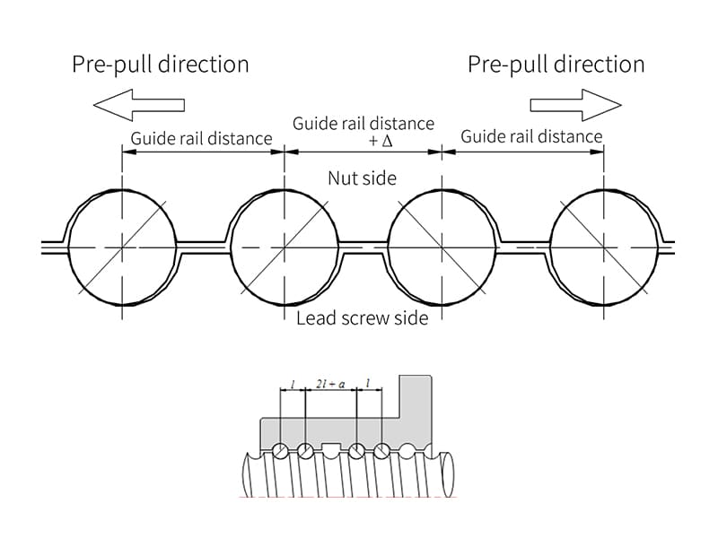 FFU-Single nut pre-tightening principle