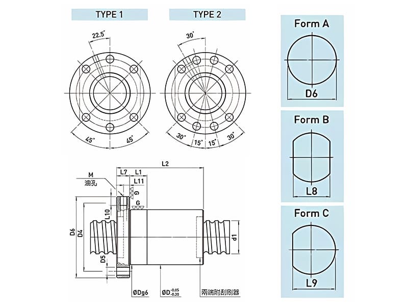 FSC linear motion screws