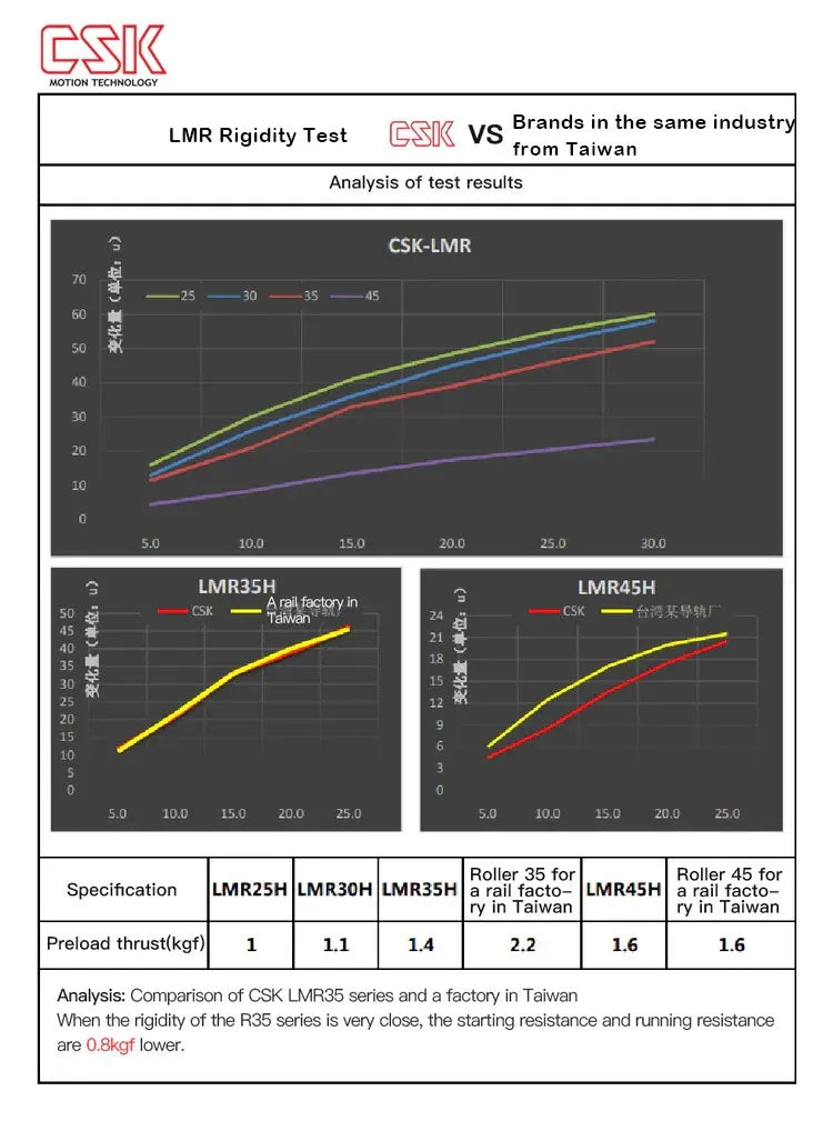 LMR linear Guideway